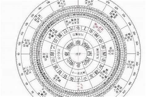 五行計算器|八字算命器